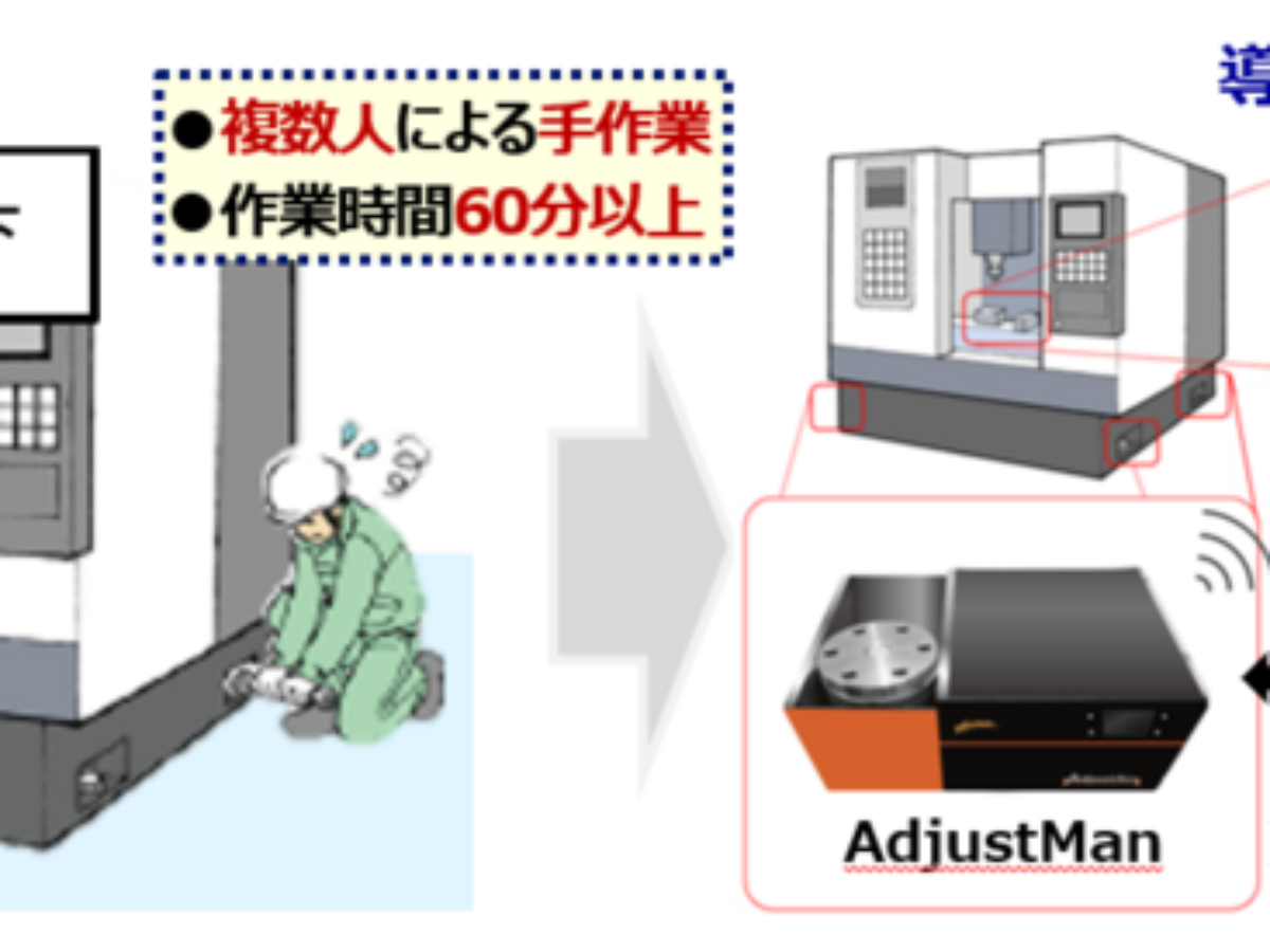 JIMTOF 2024】日本初、精密加工機の水平出しを自動化 - MICE TIMES ONLINE