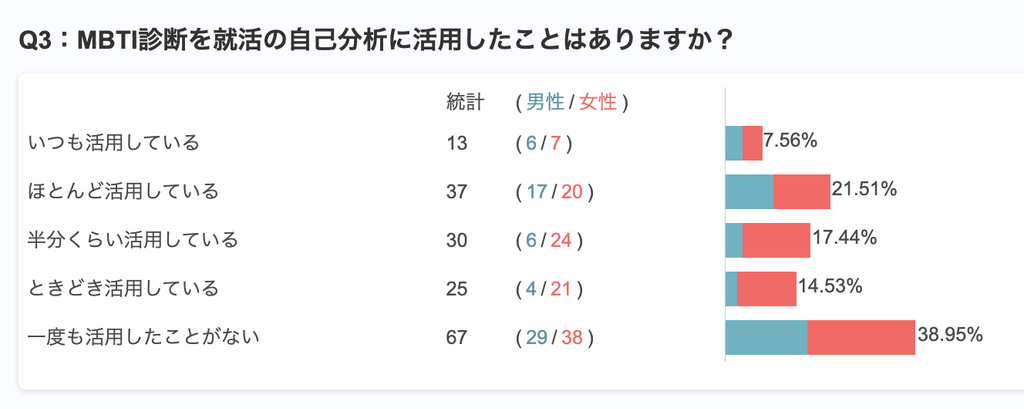 就活の教科書