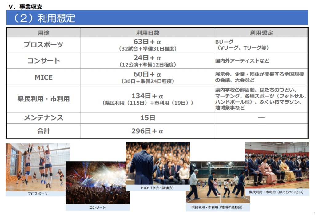 福井アリーナ