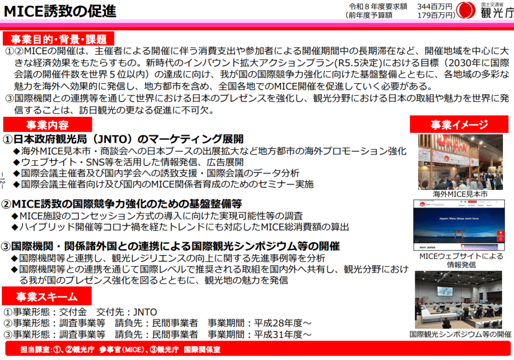 予算概算要求資料より