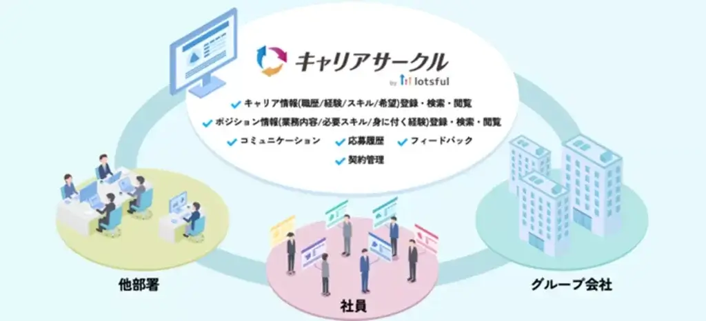 パーソルイノベーション