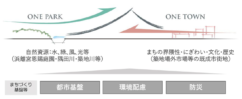 ONE PARK×ONE TOWN