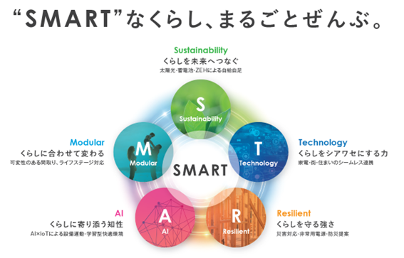 CEATEC