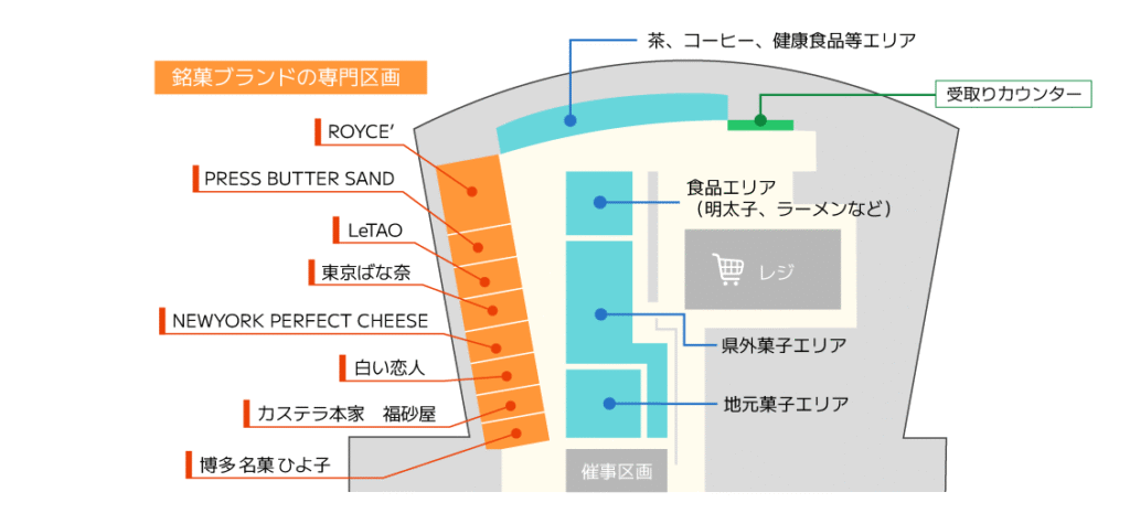 福岡空港国際線ターミナルビル