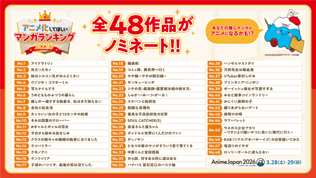 ノミネート作品