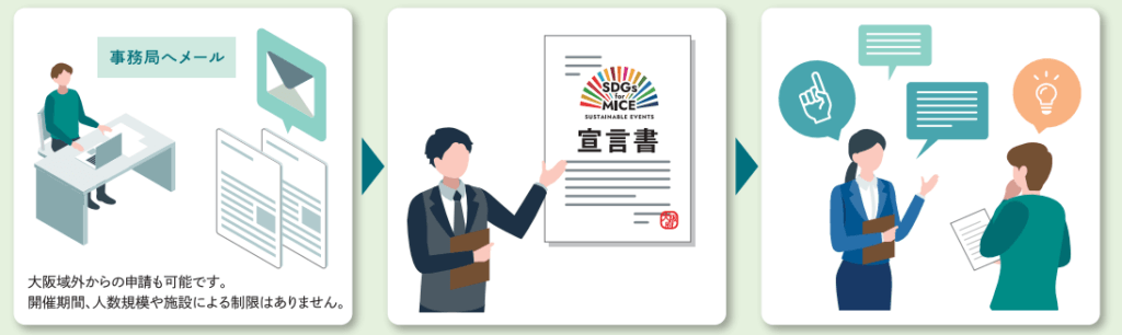 SDGs for MICE評価制度