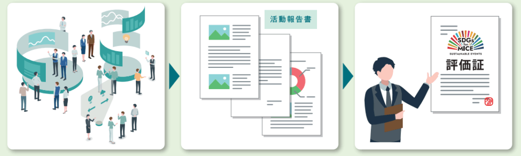 SDGs for MICE評価制度