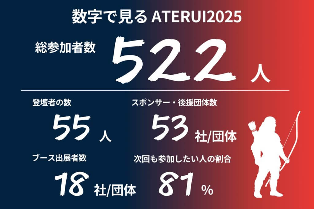 aterui-2026
