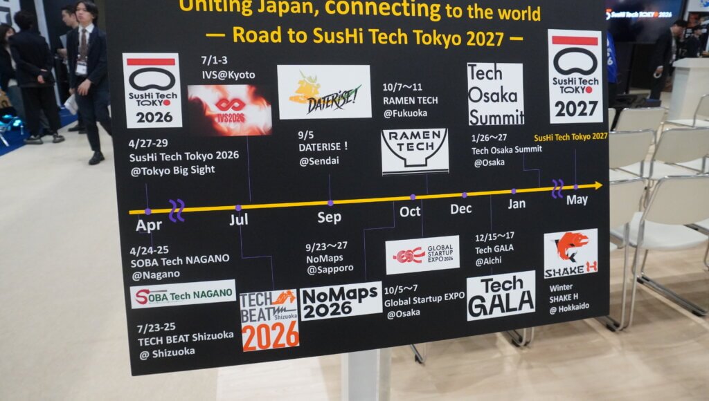 各スタートアップ