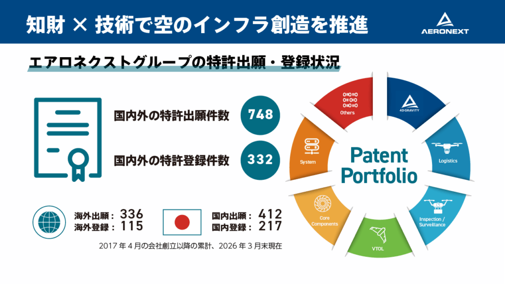 エアロネクスト