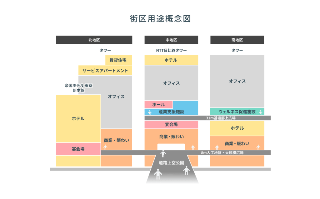 計画概要