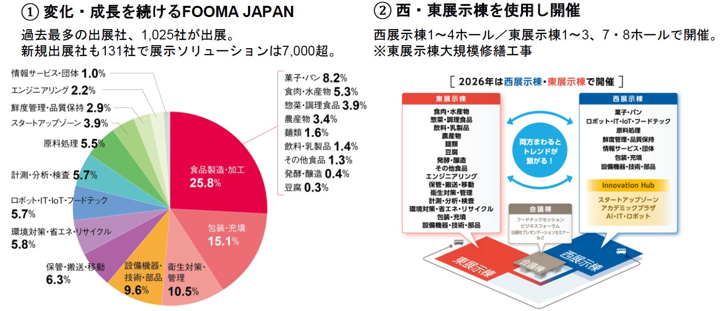 FOOMA JAPAN2026