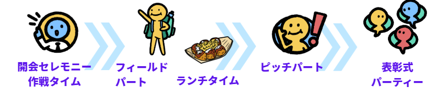 当日の流れ