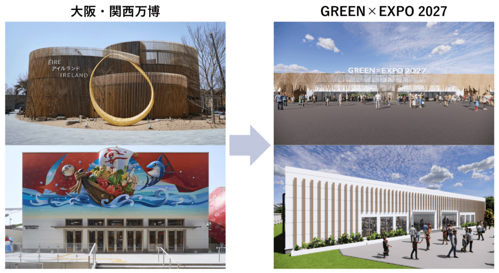 GREEN×EXPO 2027