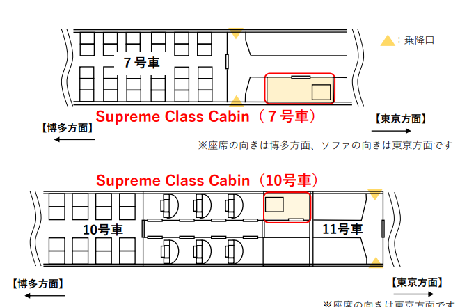 シートの配置