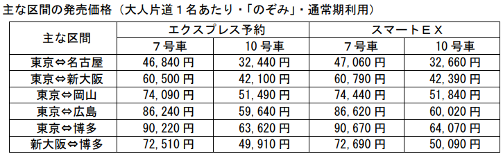価格表
