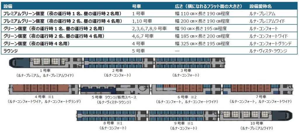 客室構成