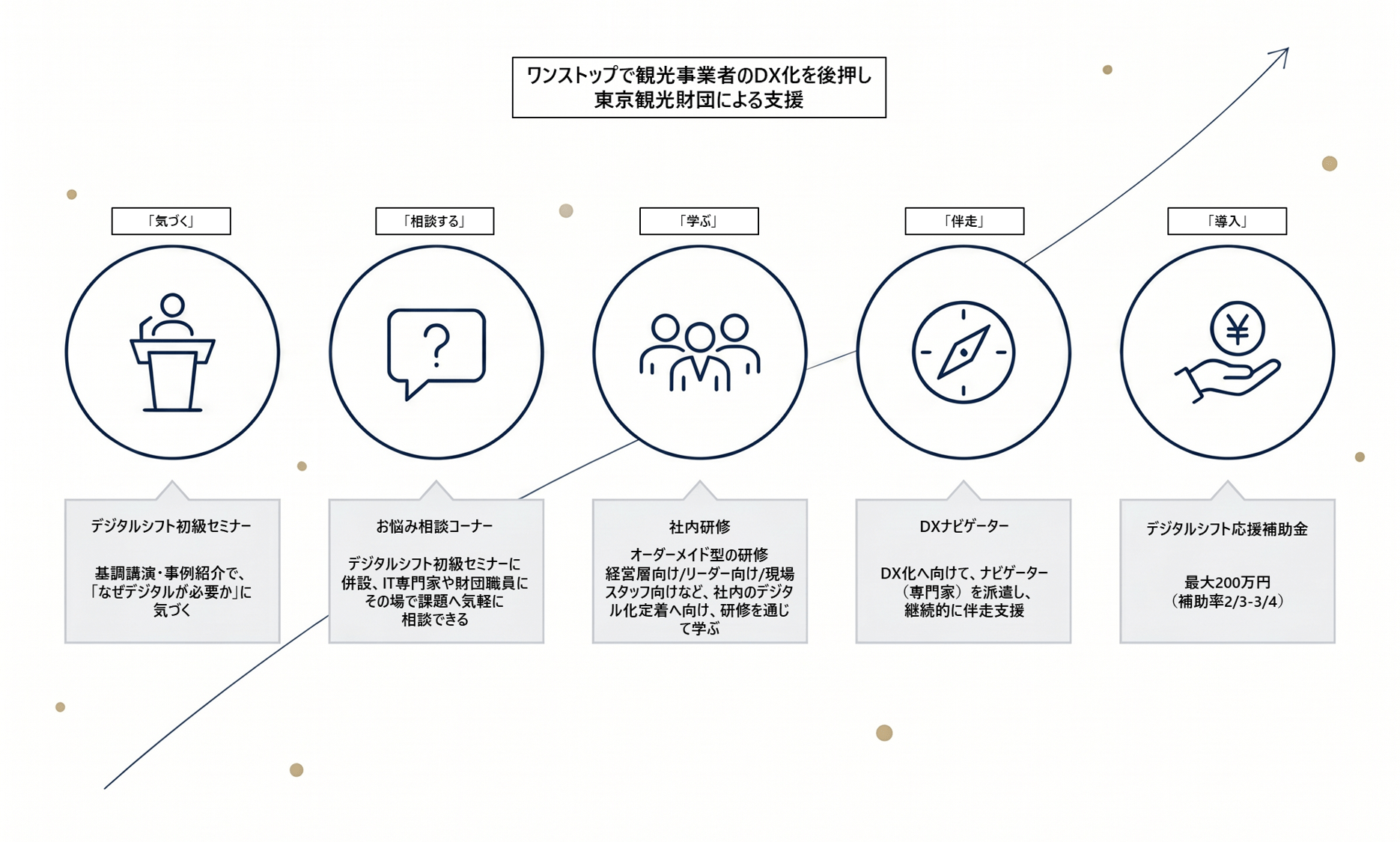 東京観光財団、都内観光事業者のデジタル活用を支援 「デジタルシフト
