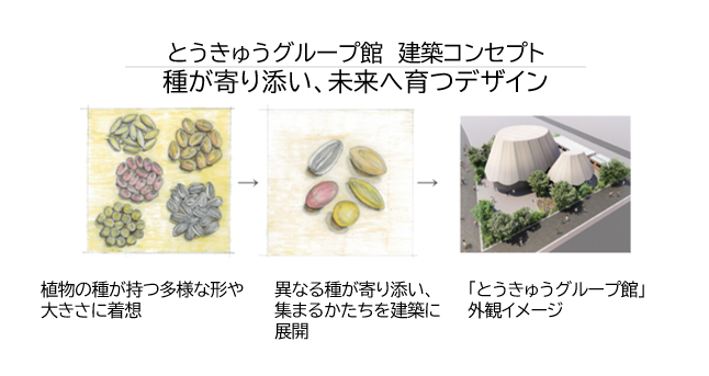 とうきゅうグループ館