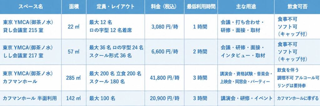 tokyo-ywca-share