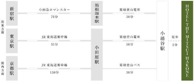 hotel-the-mitsui-hakone
