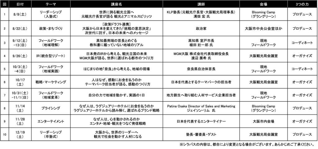シラバス