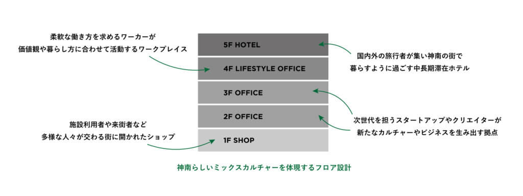 フロア構成