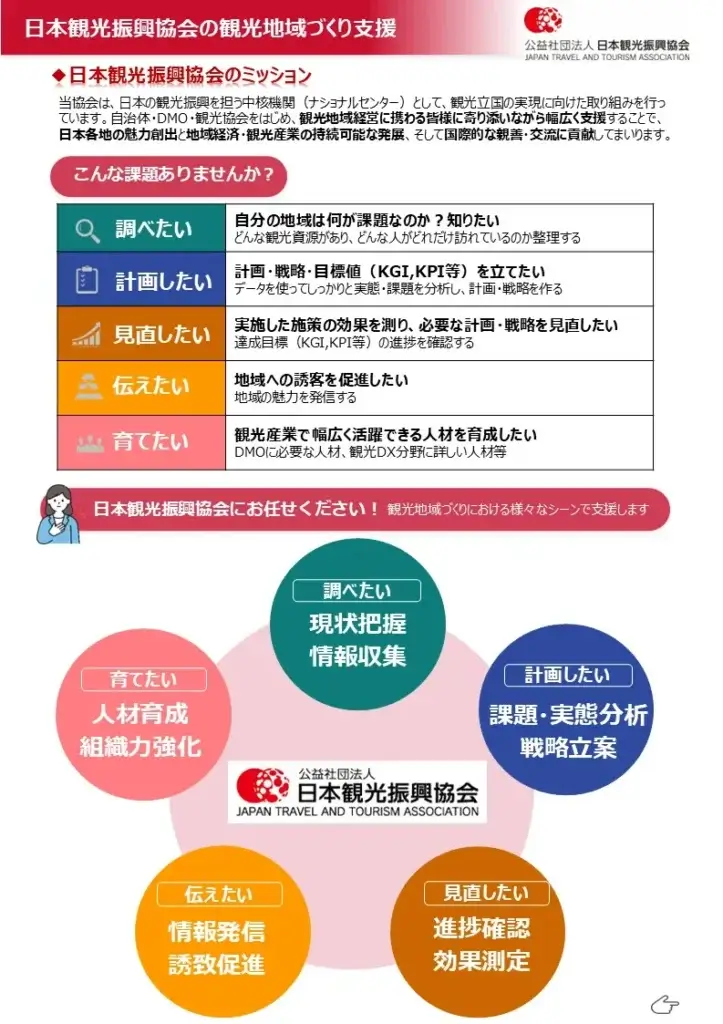 支援内容