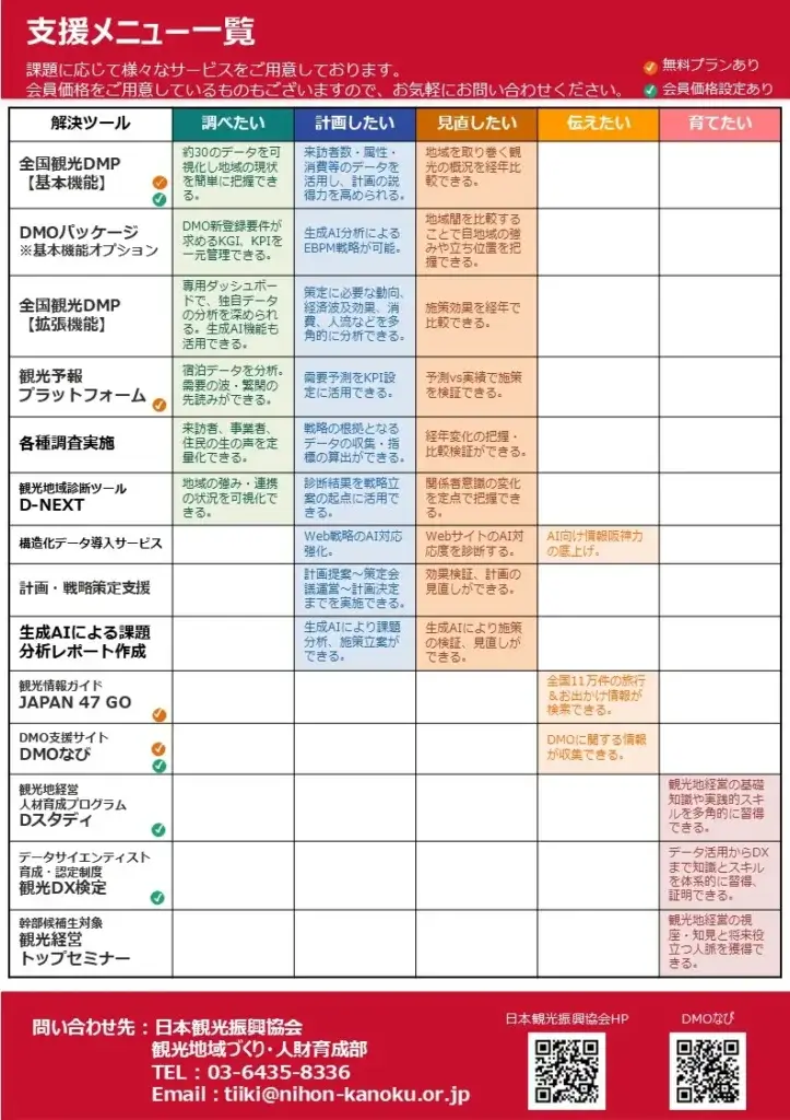 支援内容