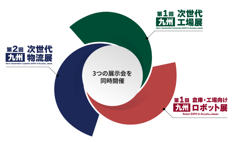 九州倉庫工場向けロボット展