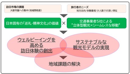 課題とニーズ