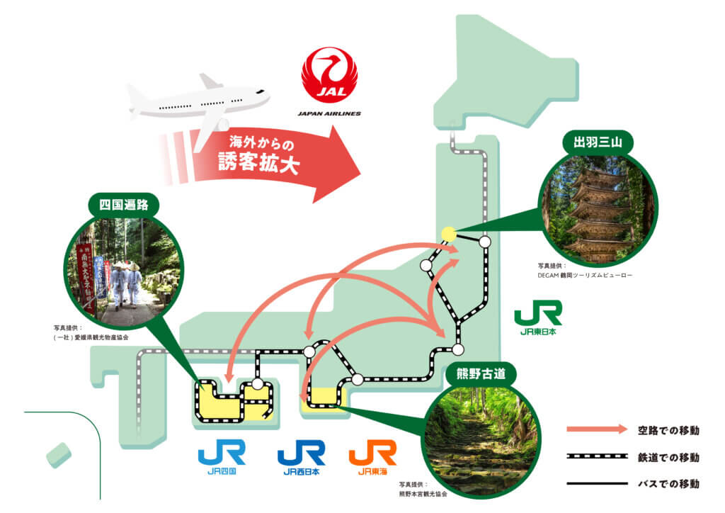 広域観光のイメージ