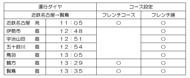 運行ダイヤ