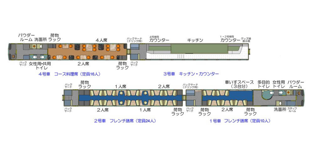 車内レイアウト