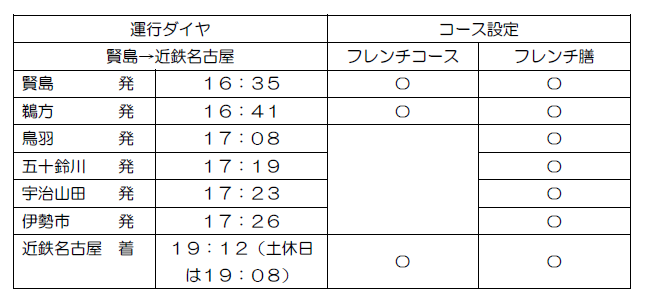 運行ダイヤ