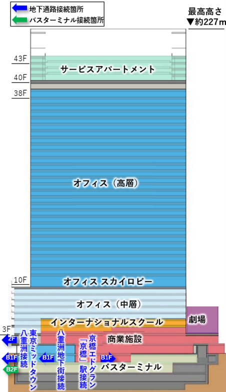 断面図