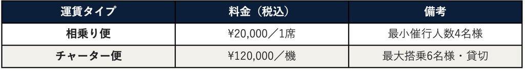 料金