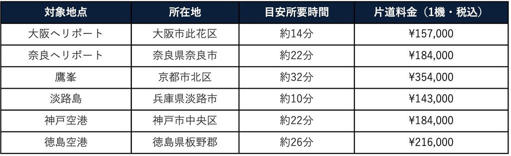 料金