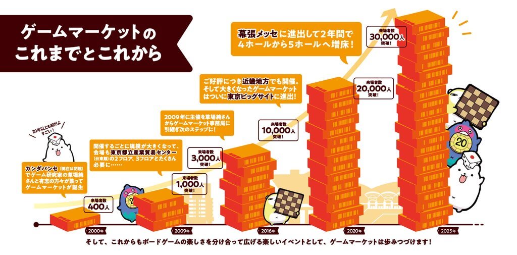 ゲームマーケット2026秋