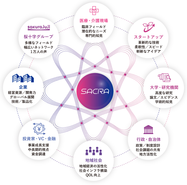 open-sacra