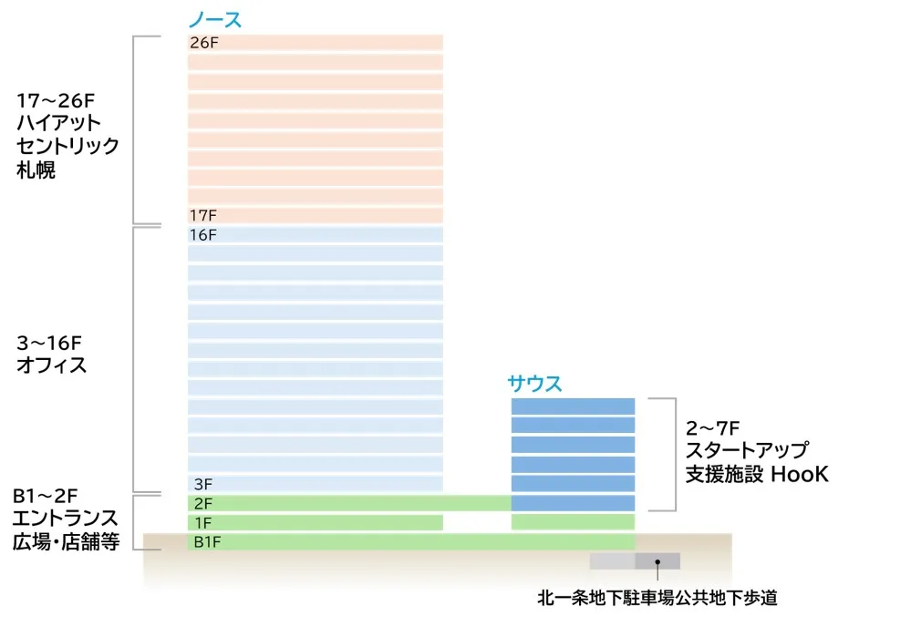 フロア構成図