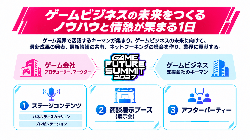 GAME FUTURE SUMMIT 2027
