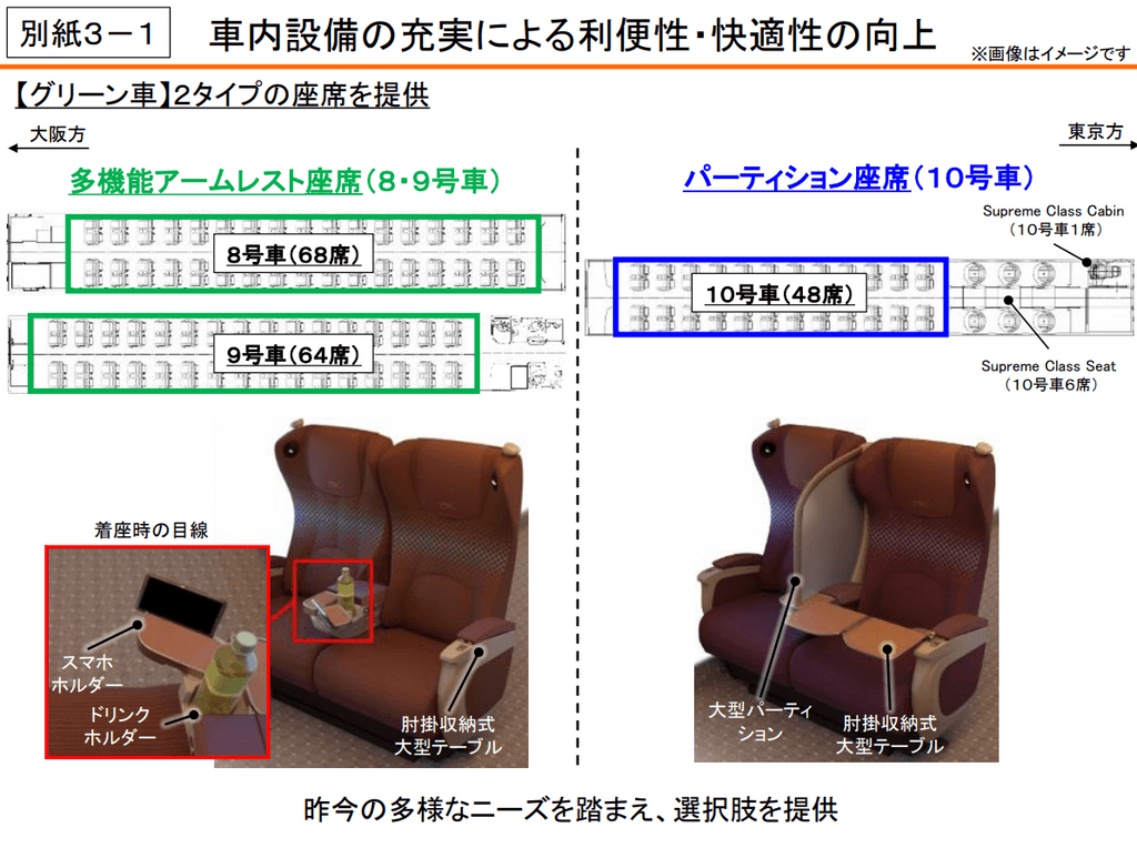 次期新幹線「S0系」
