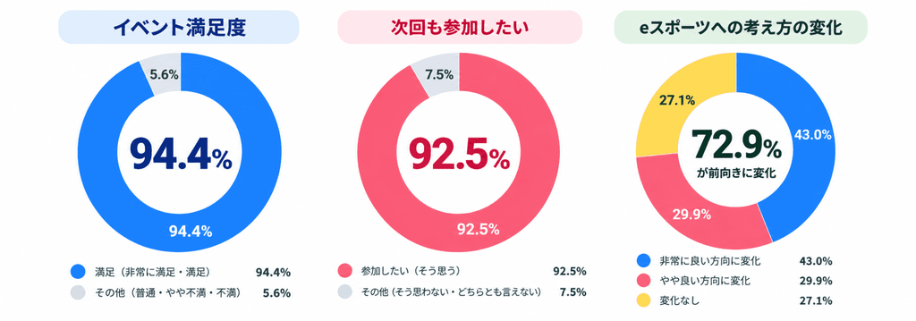 アンケート調査概要