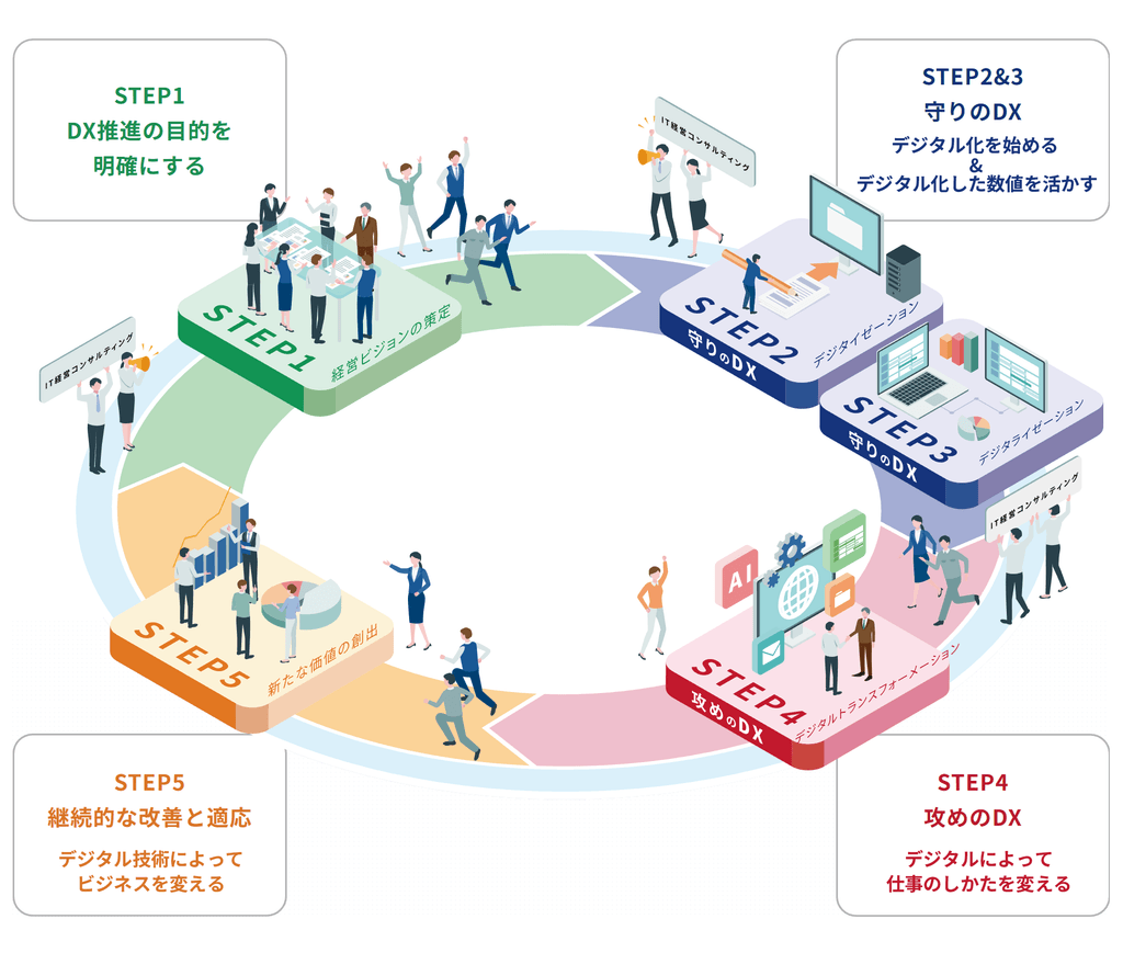 テクノア