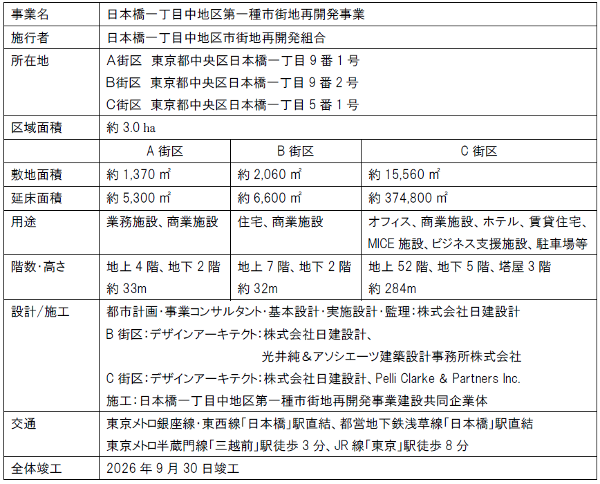 事業概要
