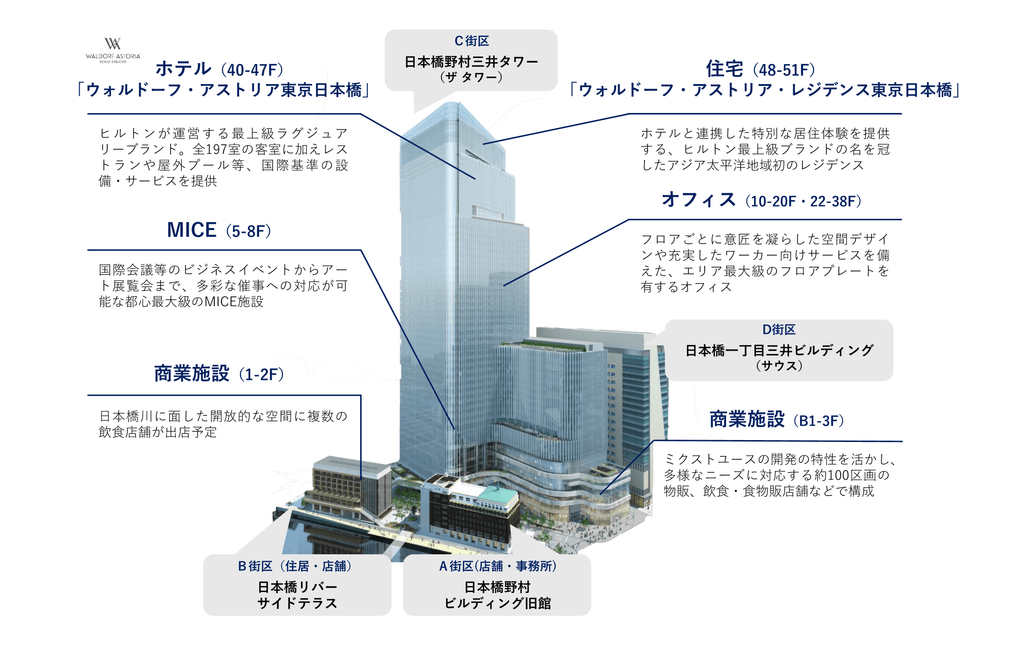 施設構成